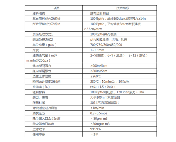 PTFE除塵布袋